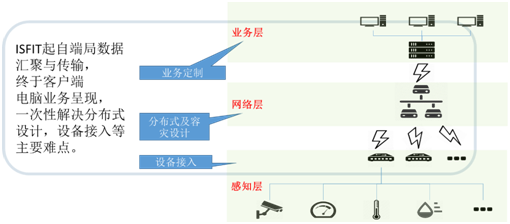 智慧安防網 計算機軟件輔助設備的研發與應用綜述